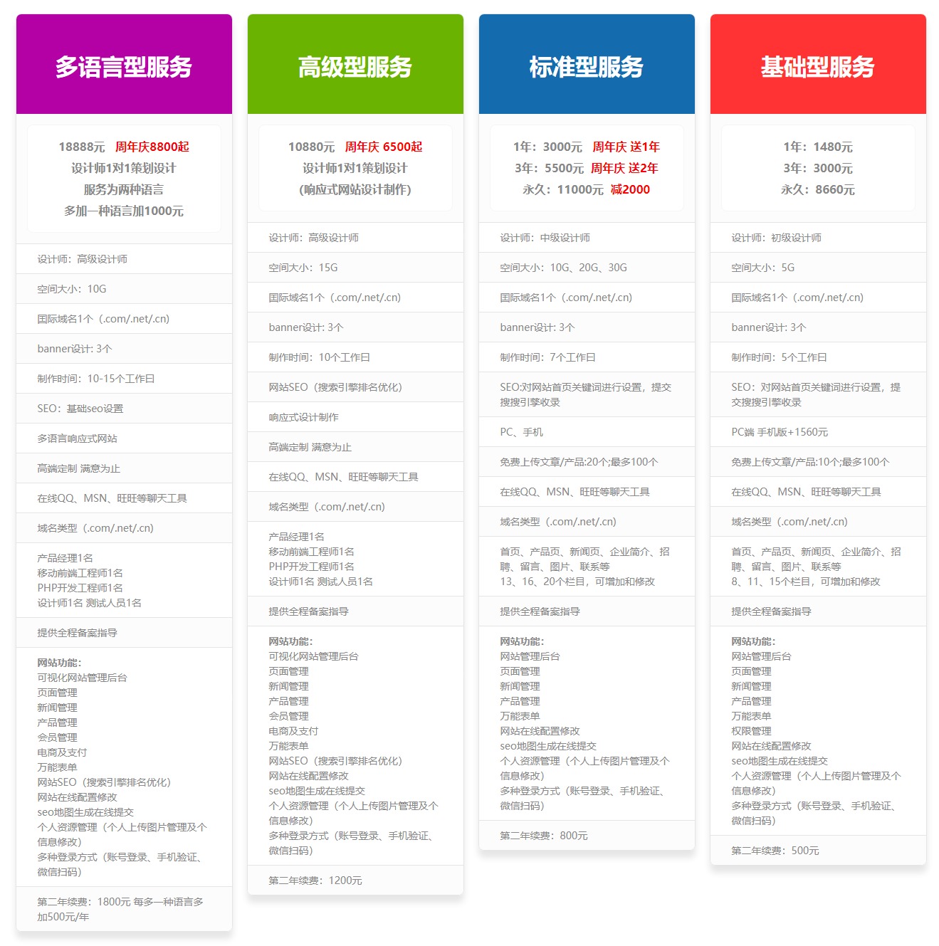  上海網(wǎng)站制作公司報(bào)價(jià)，定制制作網(wǎng)站報(bào)價(jià)